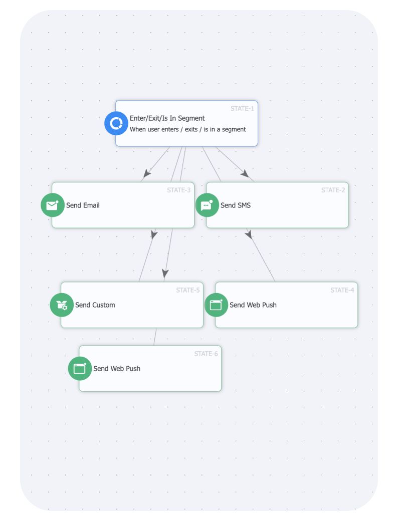 Connect seamlessly
with your customer’s reality